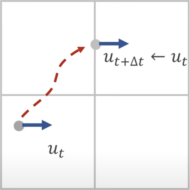 Fluid Simulation Image 1