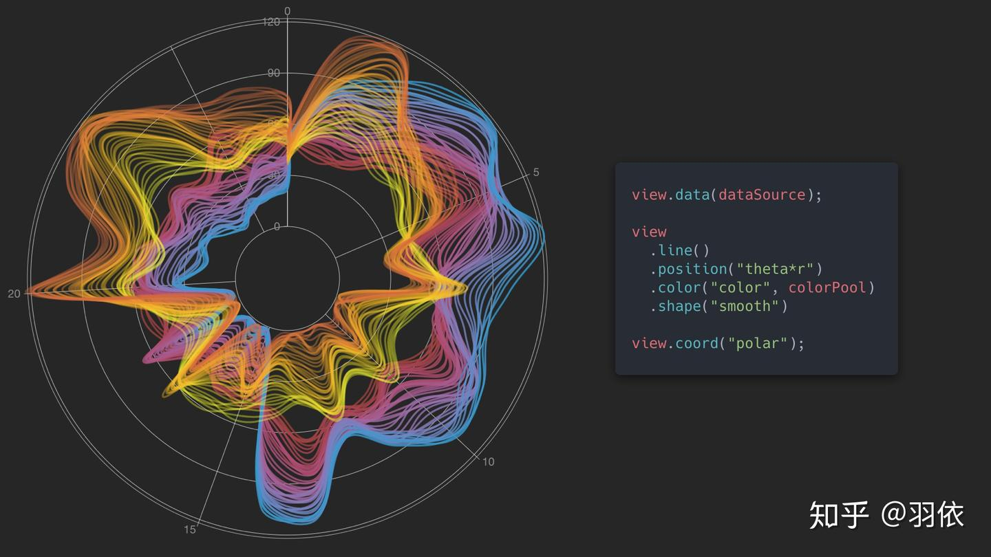 AntV Grammar of Graphics Example 1