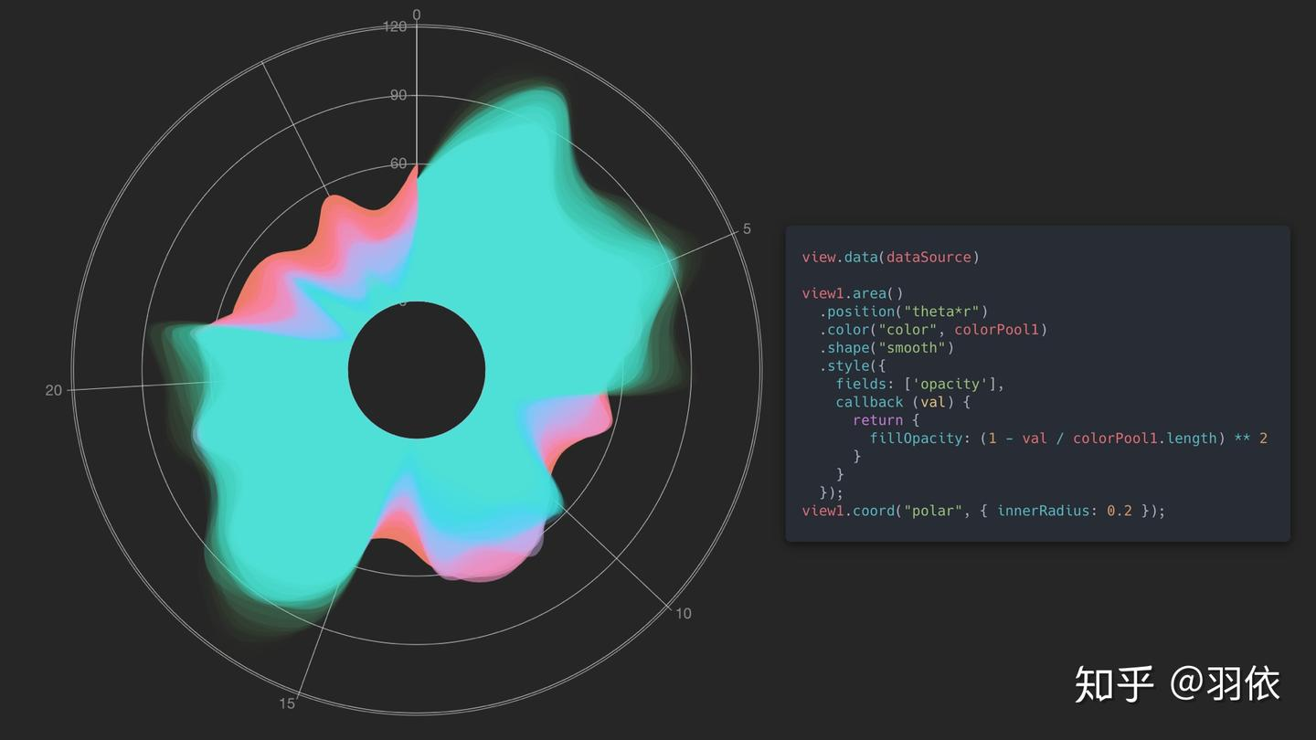 AntV Grammar of Graphics Example 2