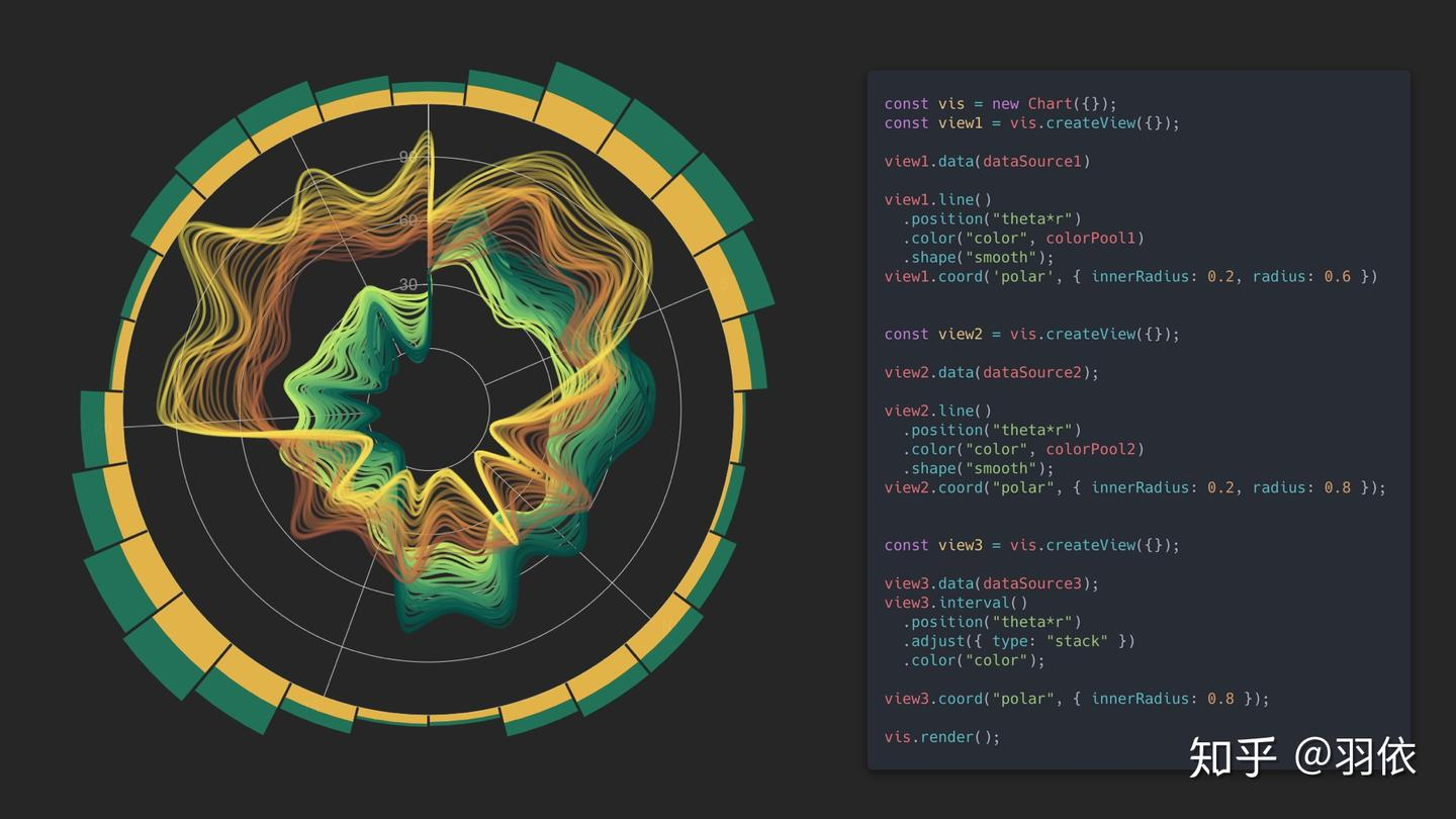 AntV Grammar of Graphics Example 3