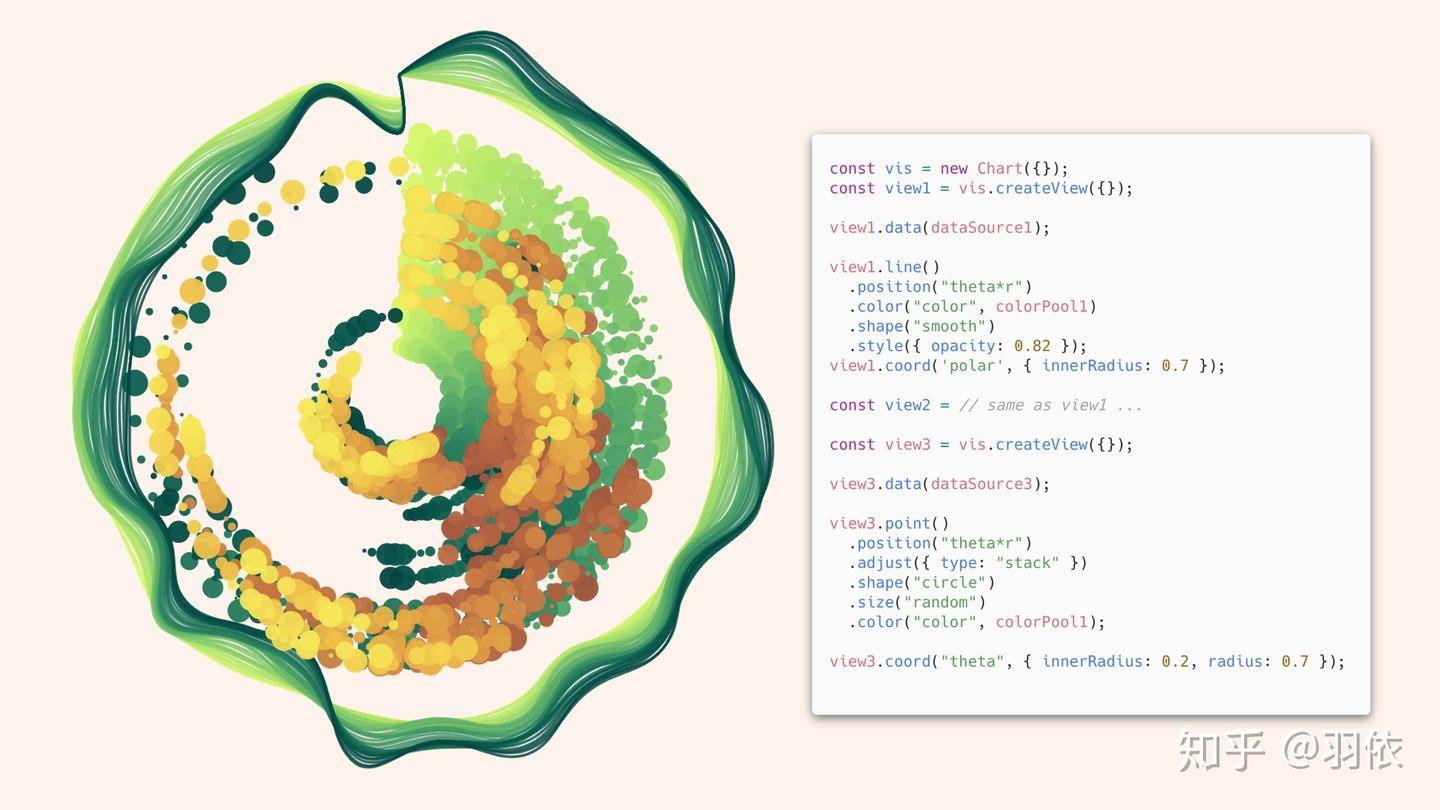 AntV Grammar of Graphics Example 4